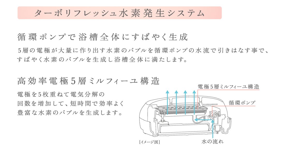 水素水関連