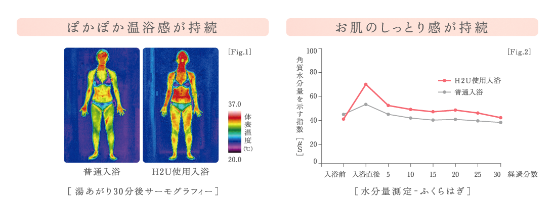 水素水関連