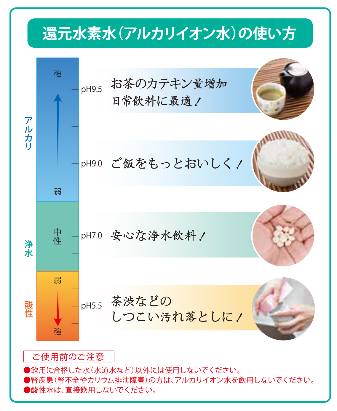 水素水関連