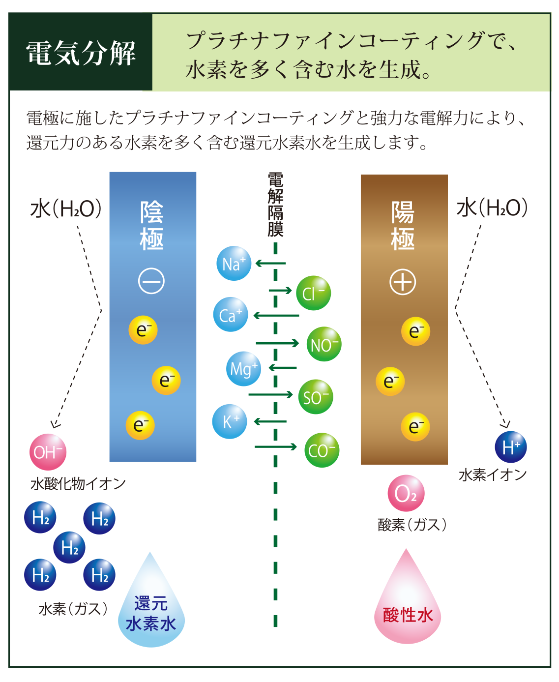 水素水関連