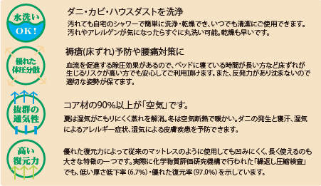 クロッツ エア らくらく車椅子クッション (底面滑り止め) クロッツ