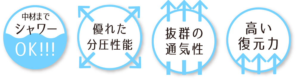 クロッツ エア らくらく車椅子背付きクッション サイドサポート付き